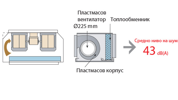 Инверторен канален климатик Fujitsu Airstage ARXG-KHTB
