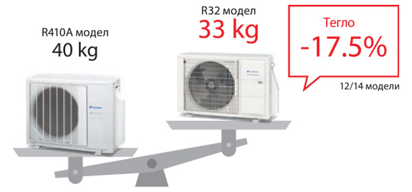 Инверторен канален климатик Fujitsu Airstage ARXG-KLLAP