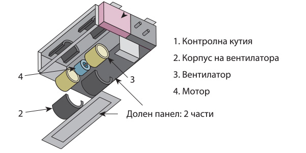 Инверторен канален климатик Fujitsu Airstage ARXG24KMLA ECO