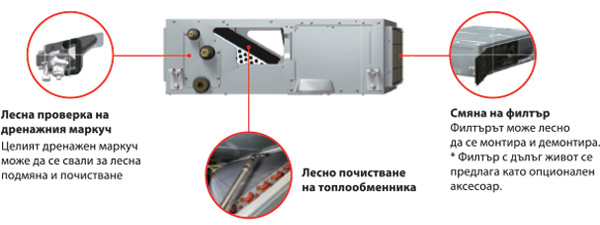 Инверторен канален климатик Fujitsu Airstage ARXH-KMTAP